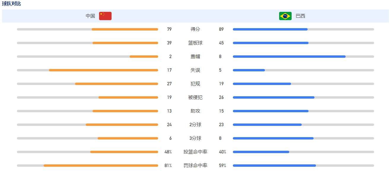 综合五月激情